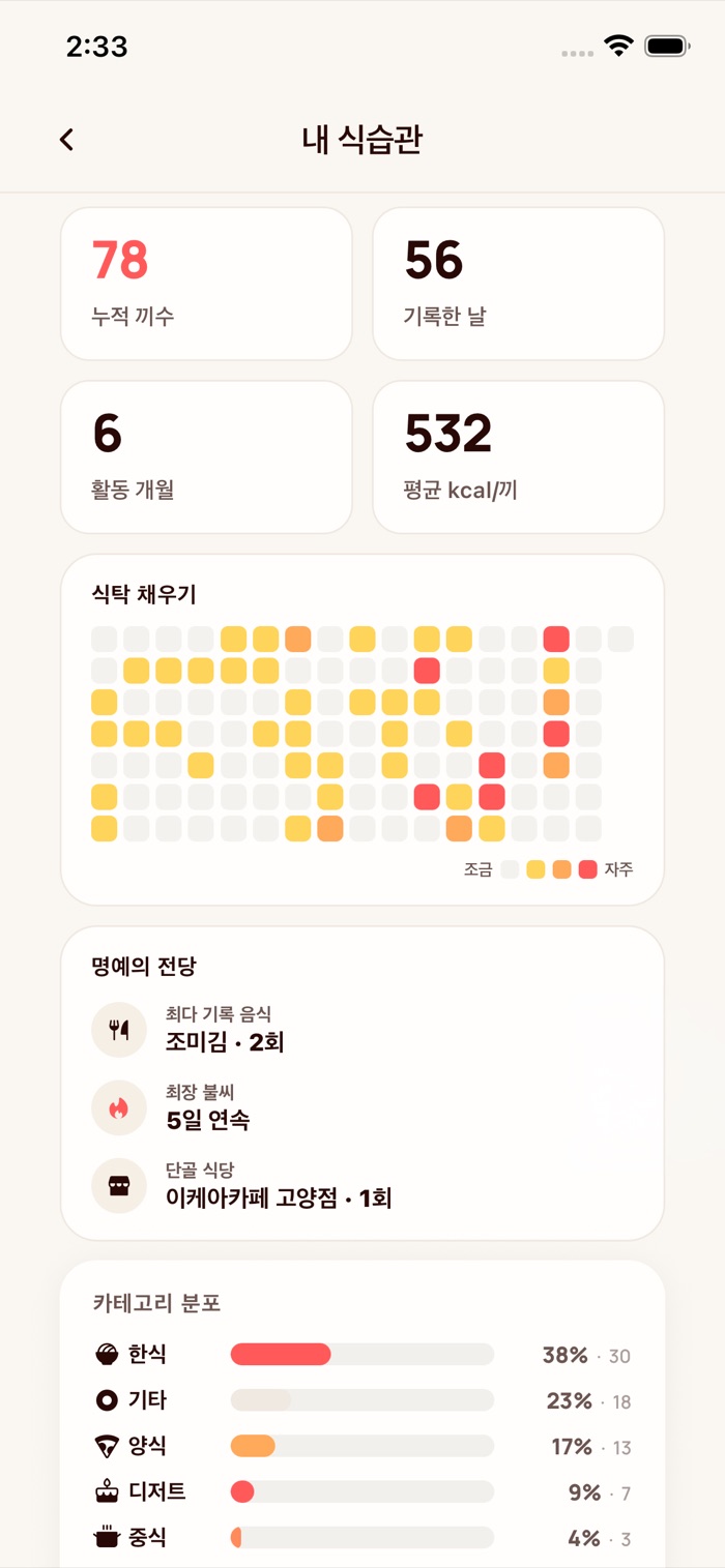 모미토 내 식습관 리포트